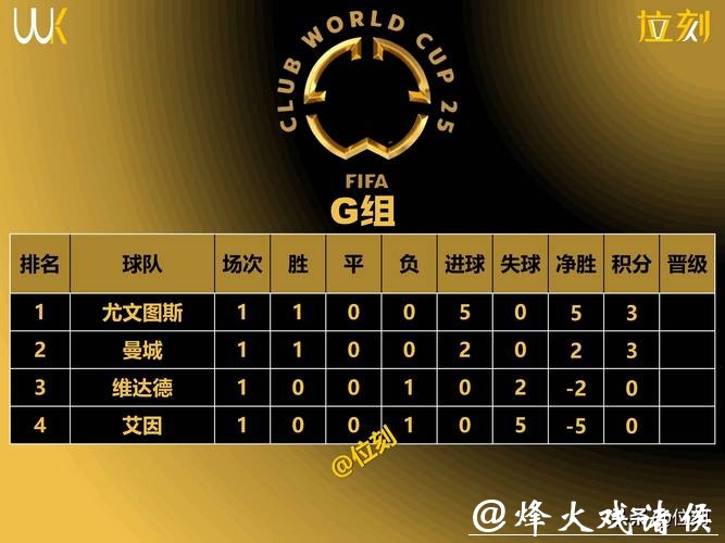 世界杯外围网站信誉评分排行榜 世界杯外围网站信誉评分排行榜